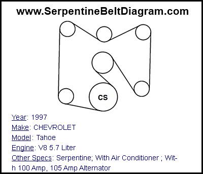 1997 CHEVROLET Tahoe with V8 5.7 Liter Engine
