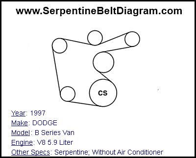 1997 DODGE B Series Van with V8 5.9 Liter Engine