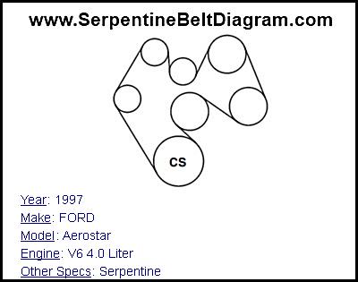 1997 FORD Aerostar with V6 4.0 Liter Engine