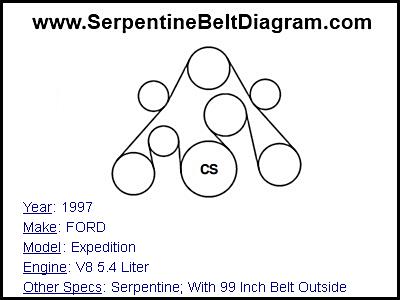 1997 FORD Expedition with V8 5.4 Liter Engine