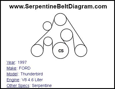 1997 FORD Thunderbird with V8 4.6 Liter Engine