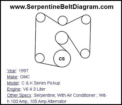 1997 GMC C & K Series Pickup with V6 4.3 Liter Engine