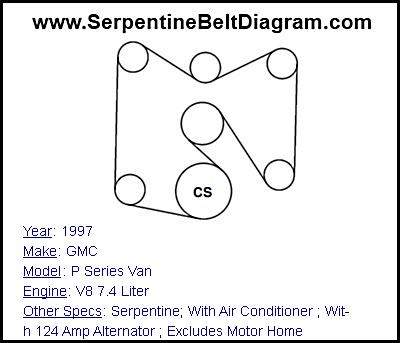 1997 GMC P Series Van with V8 7.4 Liter Engine