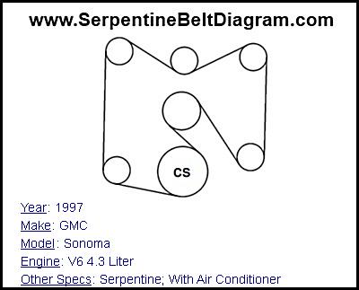 1997 GMC Sonoma with V6 4.3 Liter Engine