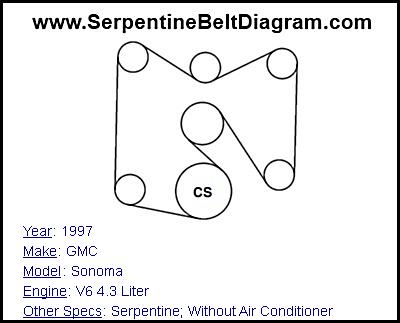 1997 GMC Sonoma with V6 4.3 Liter Engine