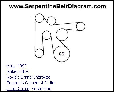 1997 JEEP Grand Cherokee with 6 Cylinder 4.0 Liter Engine