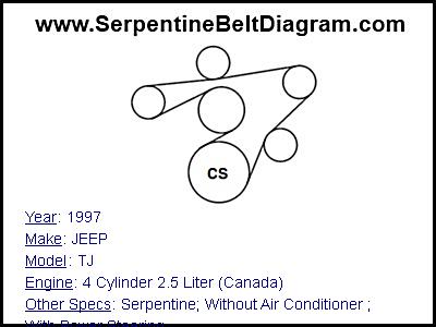 1997 JEEP TJ with 4 Cylinder 2.5 Liter (Canada) Engine