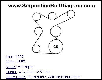 1997 JEEP Wrangler with 4 Cylinder 2.5 Liter Engine