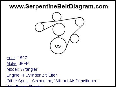 1997 JEEP Wrangler with 4 Cylinder 2.5 Liter Engine