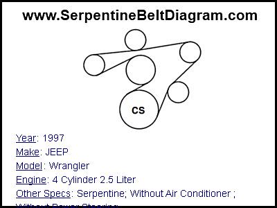 1997 JEEP Wrangler with 4 Cylinder 2.5 Liter Engine