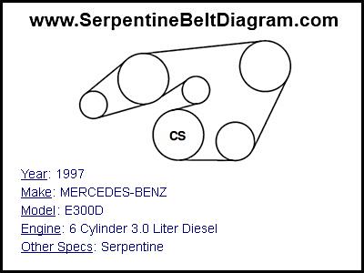 1997 MERCEDES-BENZ E300D with 6 Cylinder 3.0 Liter Diesel Engine