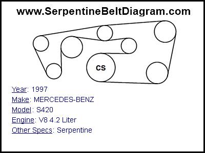 1997 MERCEDES-BENZ S420 with V8 4.2 Liter Engine