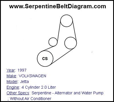 1997 VOLKSWAGEN Jetta with 4 Cylinder 2.0 Liter Engine