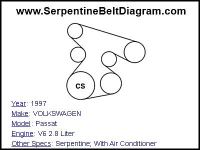 1997 VOLKSWAGEN Passat with V6 2.8 Liter Engine