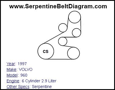 1997 VOLVO 960 with 6 Cylinder 2.9 Liter Engine