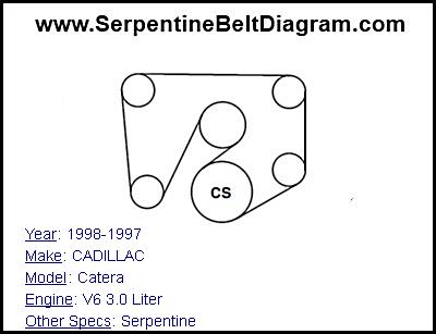 1998-1997 CADILLAC Catera with V6 3.0 Liter Engine