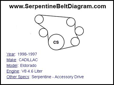 1998-1997 CADILLAC Eldorado with V8 4.6 Liter Engine