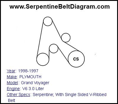 1997 grand voyager serpentine belt