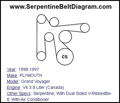 1998-1997 PLYMOUTH Grand Voyager with V6 3.8 Liter (Canada) Engine