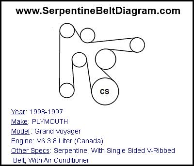 1998-1997 PLYMOUTH Grand Voyager with V6 3.8 Liter (Canada) Engine