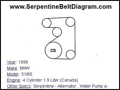 1998 BMW 318IS with 4 Cylinder 1.9 Liter (Canada) Engine