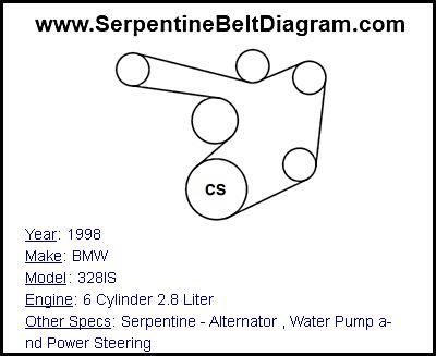 1998 BMW 328IS with 6 Cylinder 2.8 Liter Engine