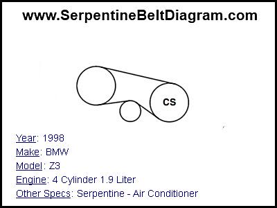 1998 BMW Z3 with 4 Cylinder 1.9 Liter Engine