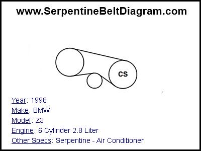 1998 BMW Z3 with 6 Cylinder 2.8 Liter Engine