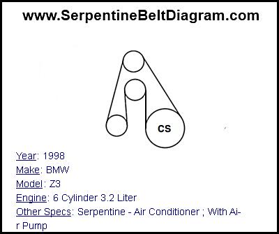 1998 BMW Z3 with 6 Cylinder 3.2 Liter Engine