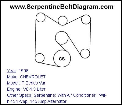 1998 CHEVROLET P Series Van with V6 4.3 Liter Engine