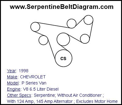 1998 CHEVROLET P Series Van with V8 6.5 Liter Diesel Engine