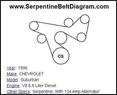 1998 CHEVROLET Suburban with V8 6.5 Liter Diesel Engine