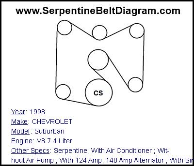 1998 CHEVROLET Suburban with V8 7.4 Liter Engine