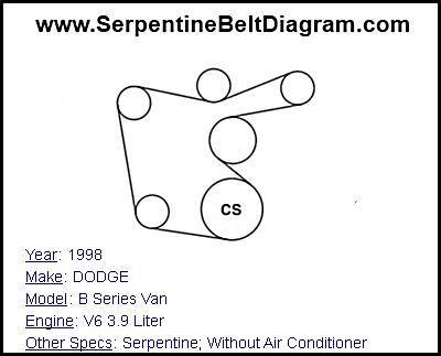 1998 DODGE B Series Van with V6 3.9 Liter Engine