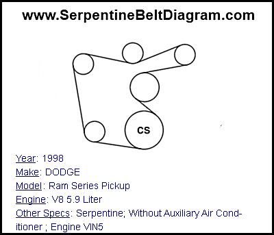 1998 DODGE Ram Series Pickup with V8 5.9 Liter Engine