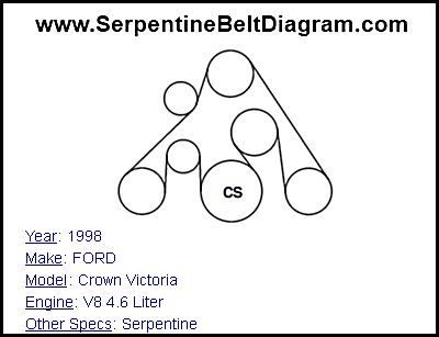 1998 FORD Crown Victoria with V8 4.6 Liter Engine