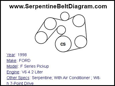 1998 FORD F Series Pickup with V6 4.2 Liter Engine