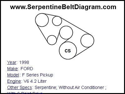 1998 FORD F Series Pickup with V6 4.2 Liter Engine