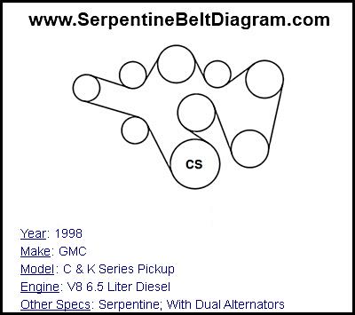 1998 GMC C & K Series Pickup with V8 6.5 Liter Diesel Engine