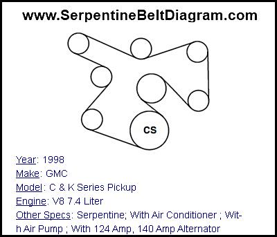 1998 GMC C & K Series Pickup with V8 7.4 Liter Engine