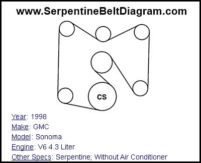 1998 GMC Sonoma with V6 4.3 Liter Engine