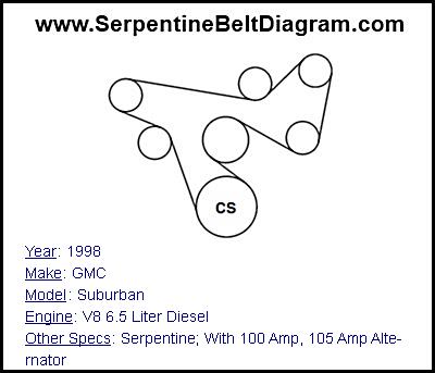 1998 GMC Suburban with V8 6.5 Liter Diesel Engine