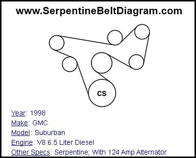 1998 GMC Suburban with V8 6.5 Liter Diesel Engine