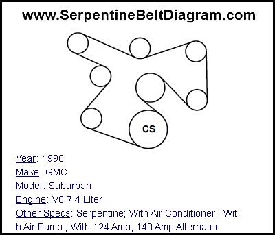 1998 GMC Suburban with V8 7.4 Liter Engine