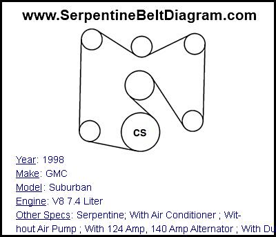 1998 GMC Suburban with V8 7.4 Liter Engine