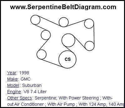 1998 GMC Suburban with V8 7.4 Liter Engine