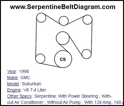 1998 GMC Suburban with V8 7.4 Liter Engine