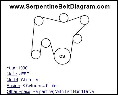 1998 JEEP Cherokee with 6 Cylinder 4.0 Liter Engine