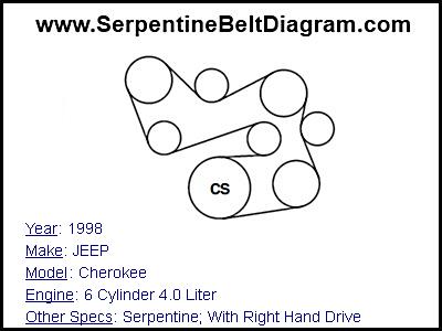 1998 JEEP Cherokee with 6 Cylinder 4.0 Liter Engine