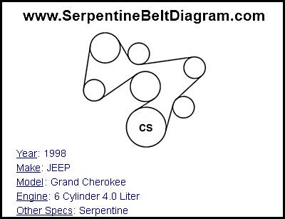 1998 JEEP Grand Cherokee with 6 Cylinder 4.0 Liter Engine